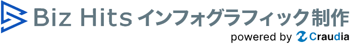 Biz Hitsインフォグラフィック制作｜図解・グラフ作成もお任せ