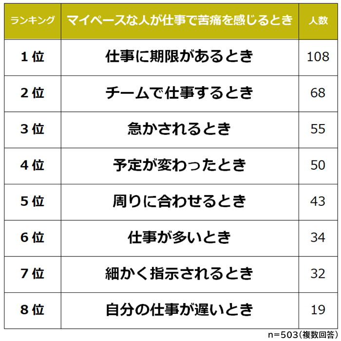 マイペースな人が苦痛なとき