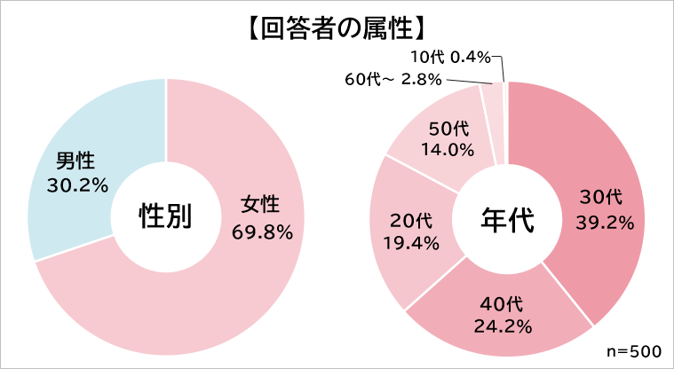 大人になってからの習い事　属性