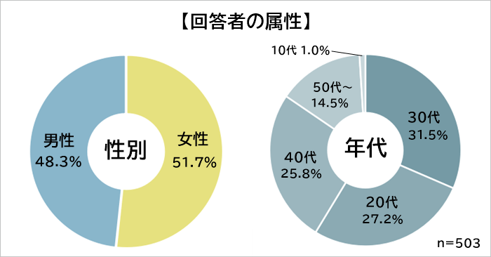 マイペースな人 属性