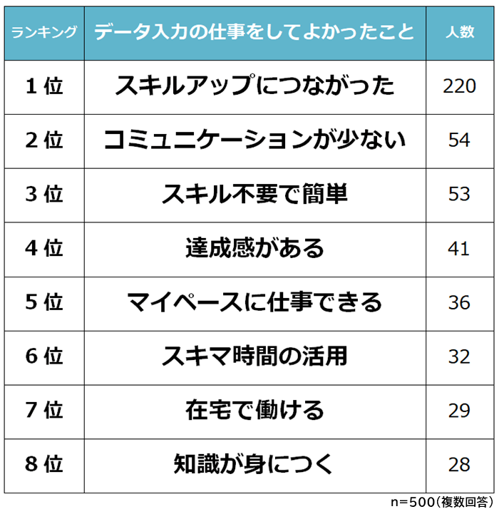 データ入力の仕事をしてよかったこと