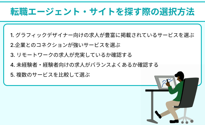 あなたにマッチしているグラフィックデザイナー向け転職エージェント・サイトを探す際の選択方法についてのイラスト