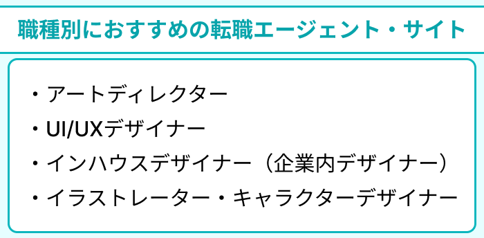 職種別におすすめのグラフィックデザイナー向け転職エージェント・サイトのイラスト