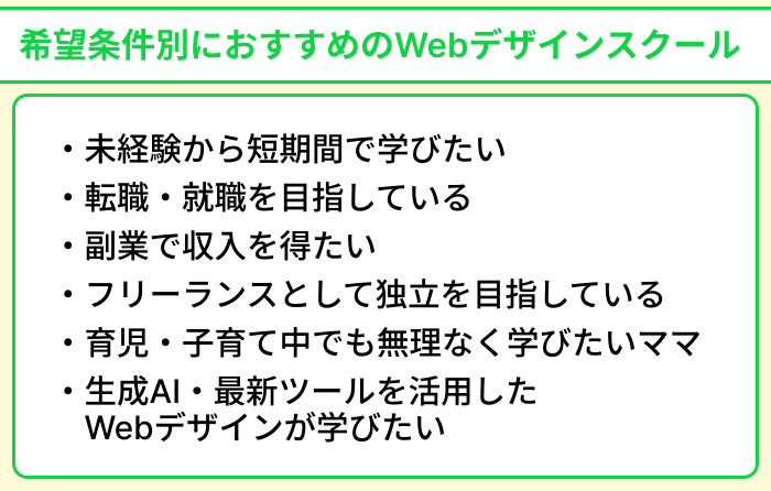 希望条件別におすすめのWebデザインスクールのイラスト